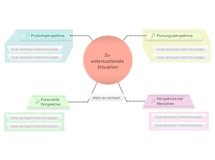 Reframing-Matrix - Mindmap