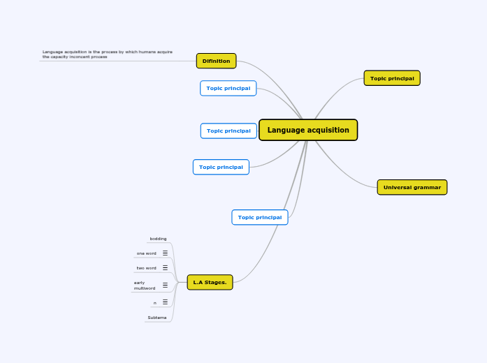 Language acquisition Language acquisition