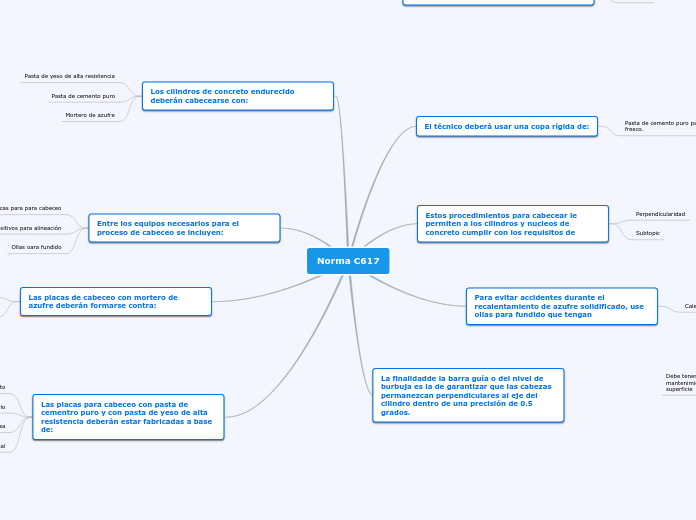 Norma C617 - Mapa Mental