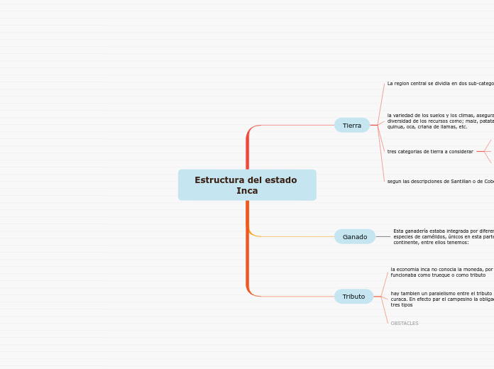 Estructura del estado Inca