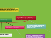 La escuela nueva y el modelo pedagogico...- Mapa Mental