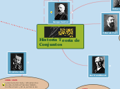 Historia Teoría de   Conjuntos - Mapa Mental