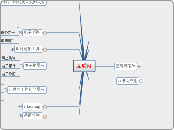 互联网 - 思維導圖