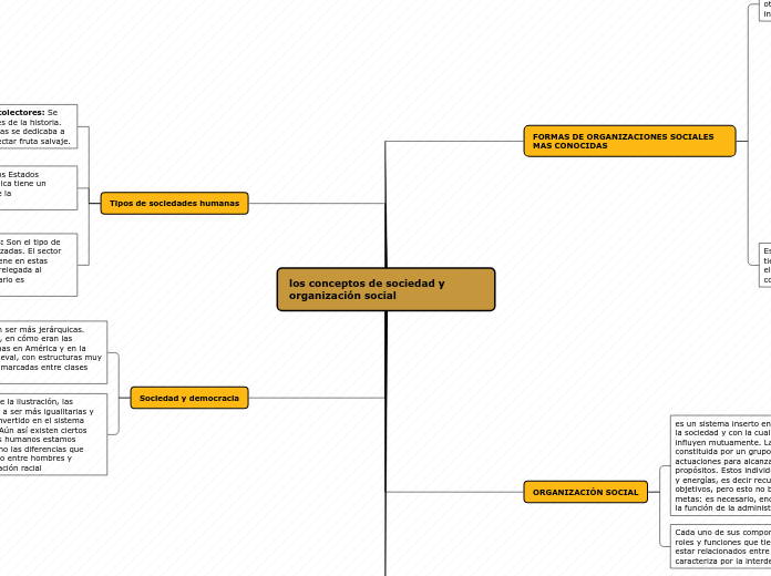 los conceptos de sociedad y organización social