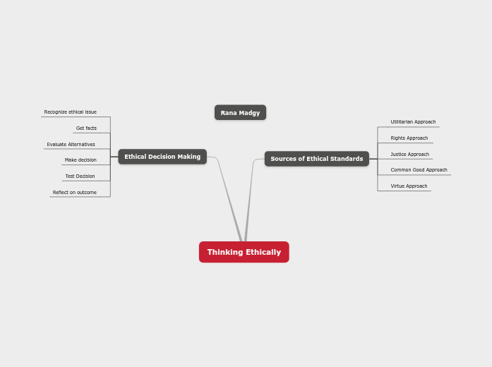 Thinking Ethically Thinking Ethically