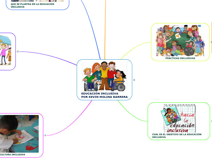 EDUCACIÓN INCLUSIVA
POR KEVIN MOLINA BA...- Mapa Mental