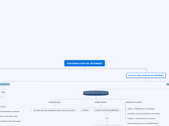 INFORMACIÓN EN INTERNET - Mapa Mental