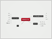 Videokaarten - Mindmap