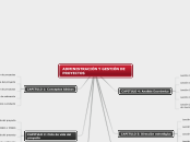 ADMINISTRACIÓN Y GESTIÓN DE PROYECTOS - Mapa Mental