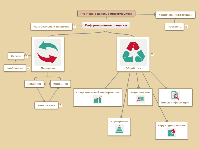 Что можно делать с информацией?