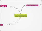 ESTRATEGIAS PARA LA INTERNACIONALIZACIÓ...- Mapa Mental