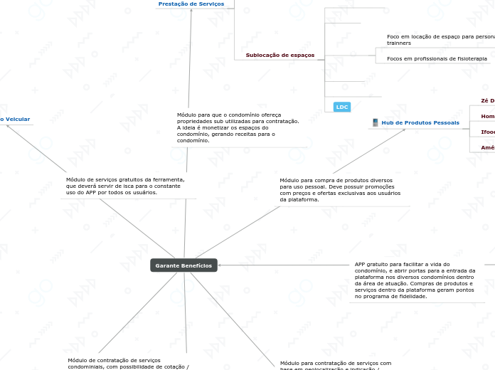 Garante Benefícios 06 - 2018 - Mapa Mental