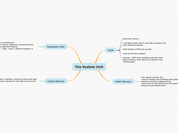 The System Unit - Mind Map