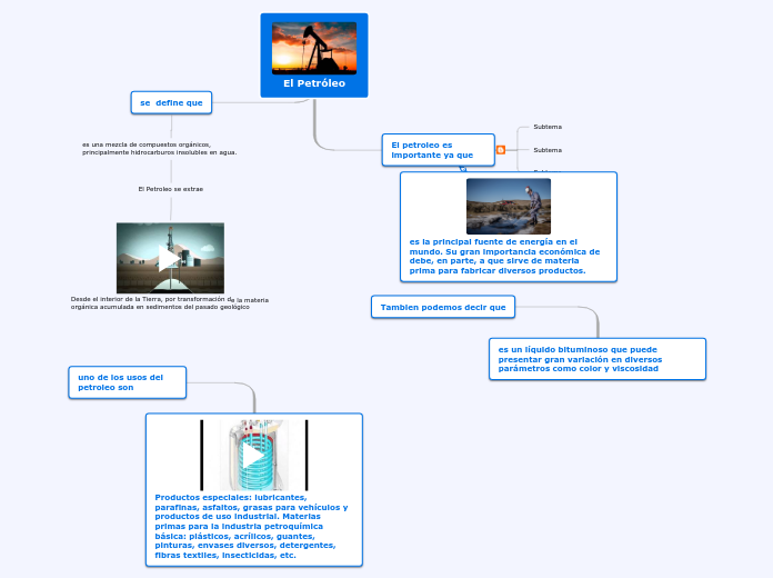 Petroleo - Mind Map