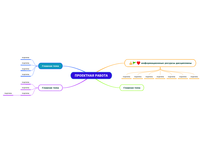 ПРОЕКТНАЯ РАБОТА - Мыслительная карта