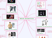 MEDIOS DIAGNOSTICOS - Mapa Mental