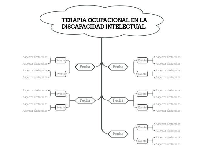 TERAPIA OCUPACIONAL EN LA DISCAPACIDAD INTELECTUAL