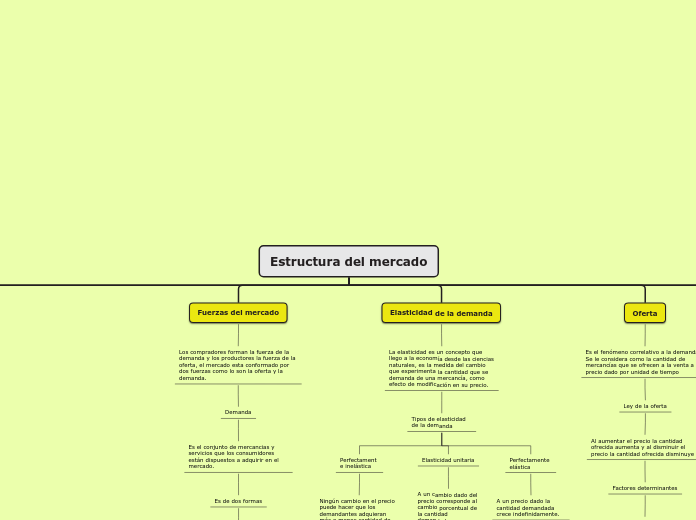 Estructura del mercado