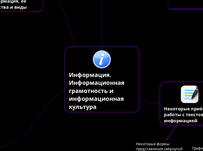 Информация. Информационная грамотность и информационная культура