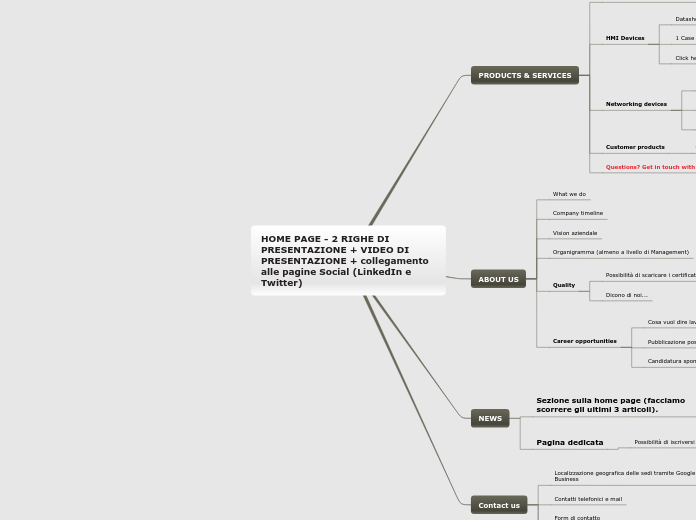 HOME PAGE - 2 RIGHE DI PRESENTAZIONE ...- Mappa Mentale