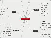 Tiệm cầm đồ - Mind Map