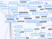 ONTWIKKELINGSFASEN - Mindmap