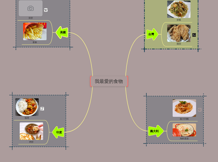 我最愛的食物 - 思維導圖