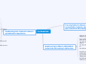 Subtraction - Mind Map