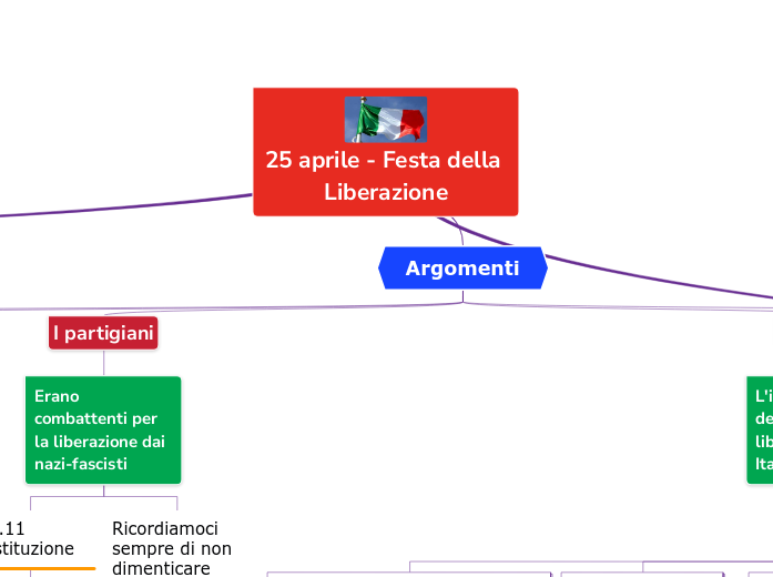 25 aprile - Festa della Liberazione 25 aprile - Festa della Liberazione