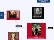 Hamlet - Concept Map