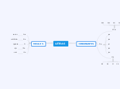 LETRAS - Mapa Mental