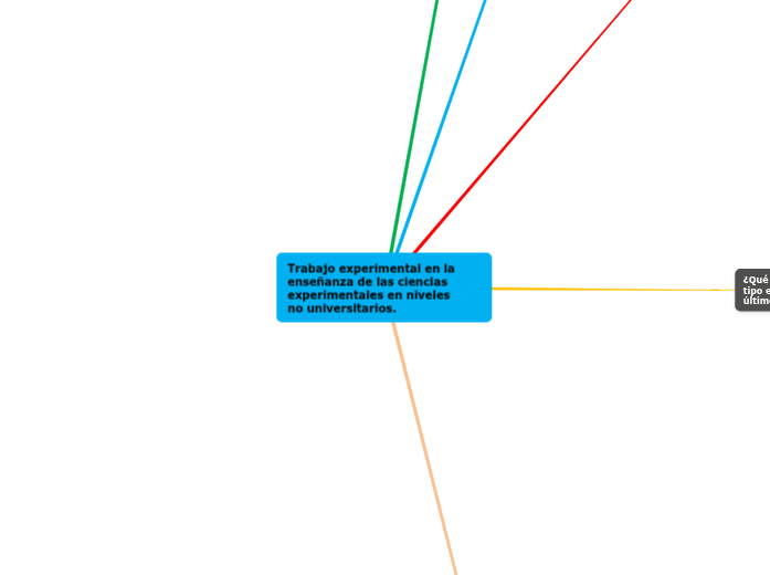 Experimentos en la Enseñanza de la Física a nivel no Universitario. Experimentos en la Enseñanza de la Física a nivel no Universitario.