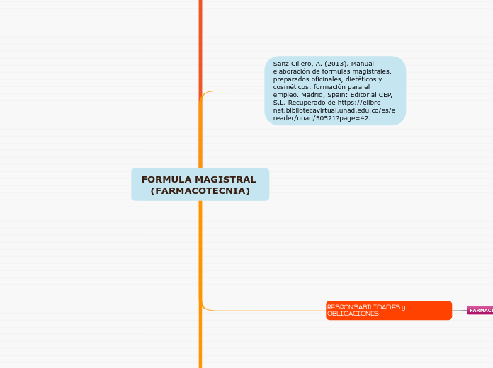 FORMULA MAGISTRAL (FARMACOTECNIA) - Mapa Mental