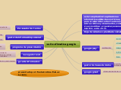 suite ofimatica google - Mapa Mental