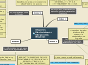 Negocios Electrónicos e Integración Reg...- Mapa Mental