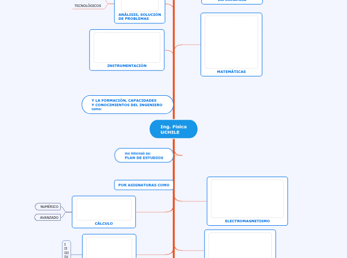 Ing. Física
UCHILE Ing. Física
UCHILE