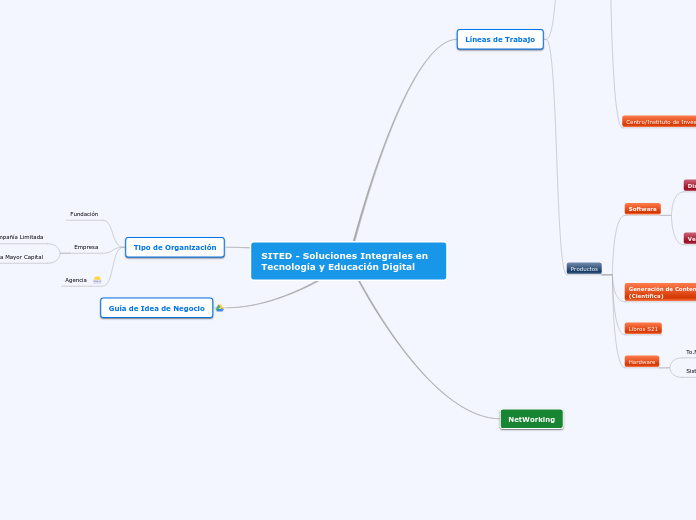 SITED - Soluciones Integrales en Tecnol...- Mapa Mental