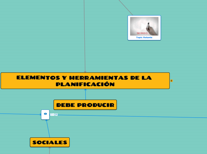 ELEMENTOS Y HERRAMIENTAS DE LA PLANIFIC...- Mapa Mental