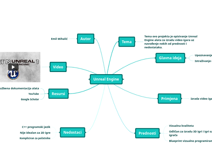 Unreal Engine - Mind Map