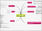 e-atividades - Mapa Mental