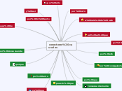 conectores causales - Mapa Mental