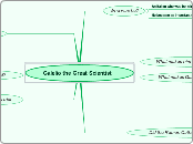 Galelio the Great Scientist - Mind Map