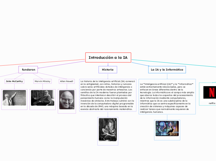 Introducción a la IA - Mapa Mental