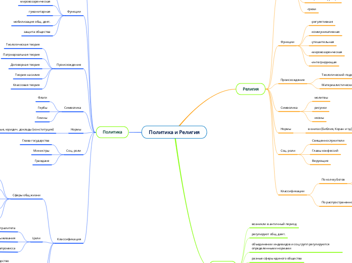 Политика и Религия