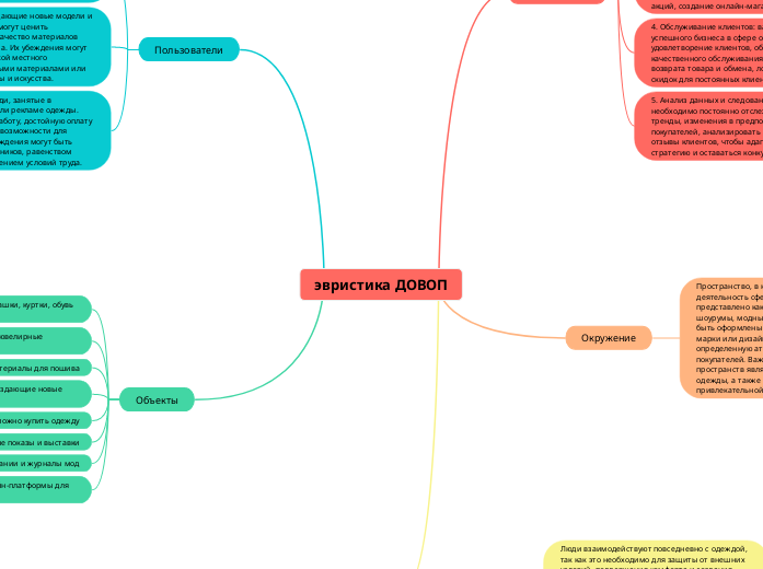 эвристика ДОВОП - Мыслительная карта
