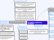 Psicología y campos de aplicación - Mapa Mental