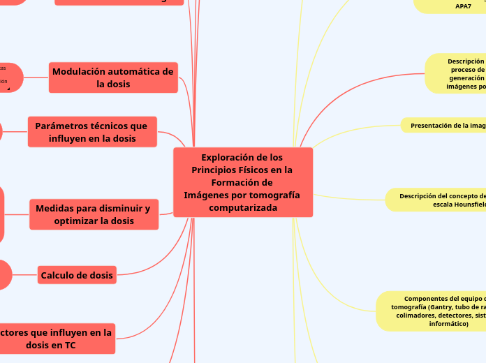 Exploración de los Principios Físicos e...- Mapa Mental