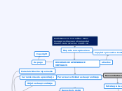 Mapa de conceptos clave - Mapa Mental
