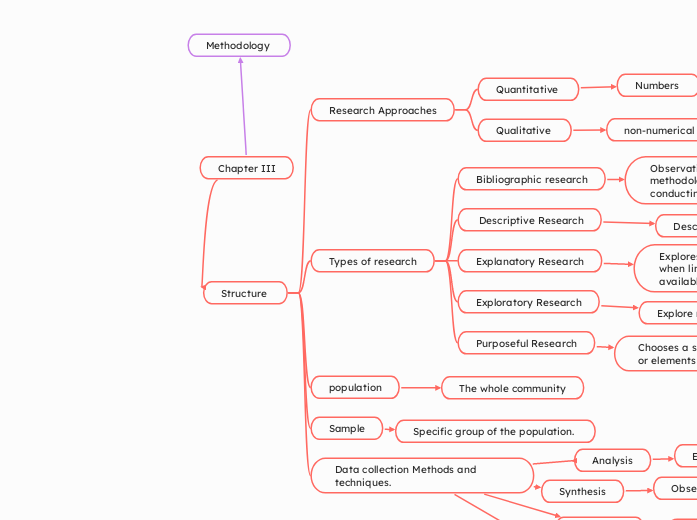 Chapter III - Mind Map