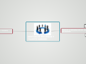 GESTIÓN DE RECURSOS Y         TALENTO H...- Mapa Mental